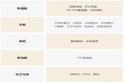 澳门威斯尼斯人游戏公司的熔体泵和换网器在木工胶行业应用
